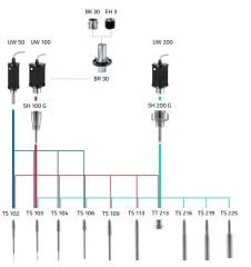 Bandelin HD4050 Ultrasonik Homojenizatör