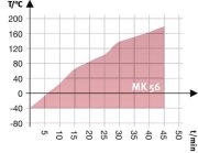 Binder MK 56 Dinamik İklim Kabini 60 Litre