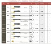 XS Instruments K 3K415P Sıcaklık Probu